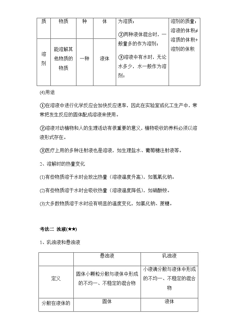 专题三 溶液——2024届中考化学一轮复习进阶讲义【人教版】第2页