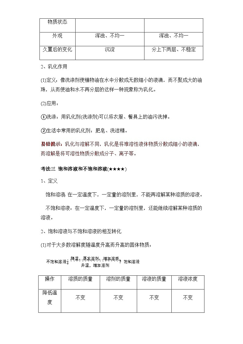 专题三 溶液——2024届中考化学一轮复习进阶讲义【人教版】第3页