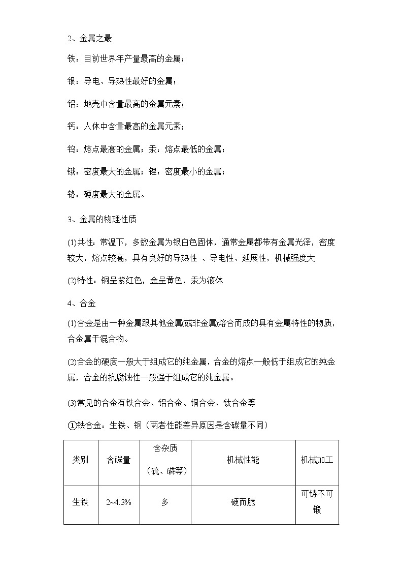 专题五 金属和金属材料——2024届中考化学一轮复习进阶讲义【人教版】02