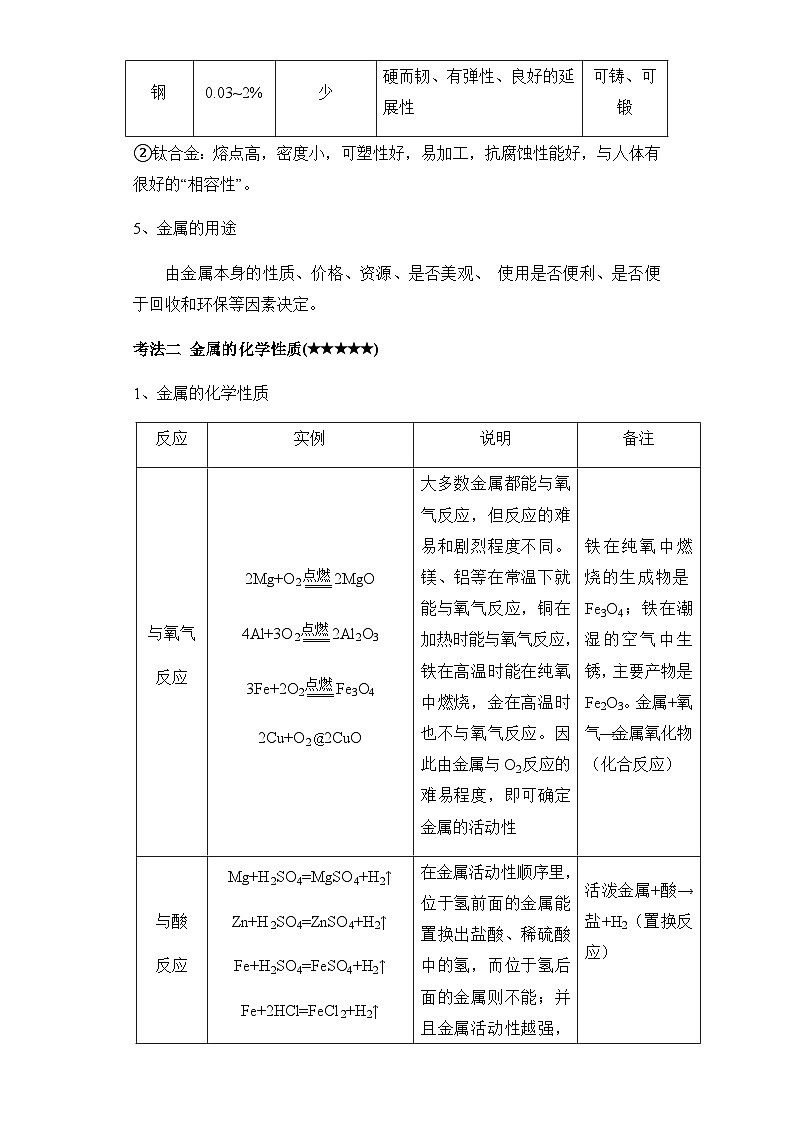 专题五 金属和金属材料——2024届中考化学一轮复习进阶讲义【人教版】03