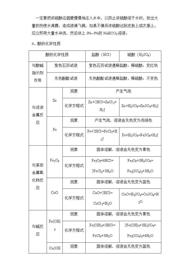 专题六 常见的酸和碱 中和反应 溶液的pH——2024届中考化学一轮复习进阶讲义【人教版】03