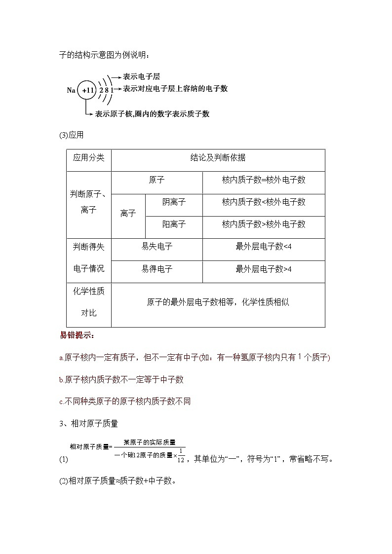 专题八 构成物质的微粒 认识化学元素——2024届中考化学一轮复习进阶讲义【人教版】第3页