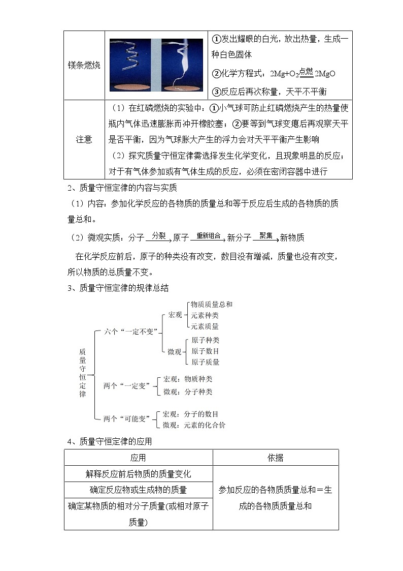 专题一0一 质量守恒定律 化学方程式——2024届中考化学一轮复习进阶讲义【人教版】第2页