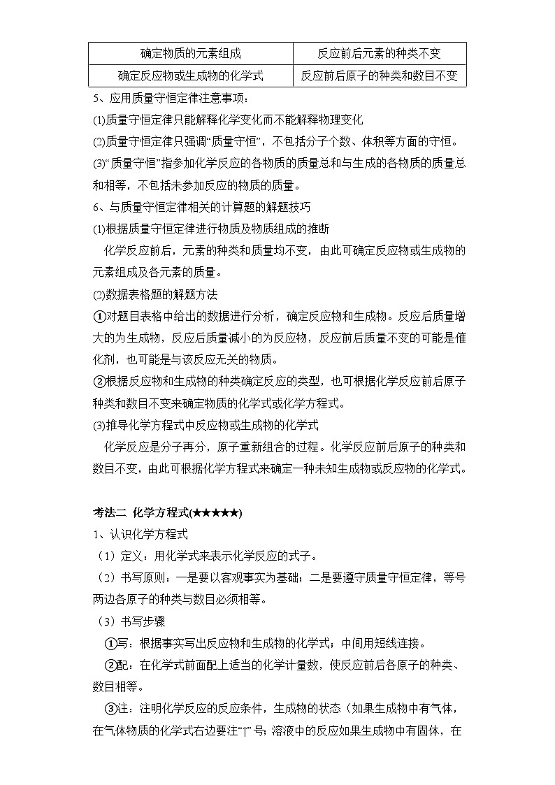 专题一0一 质量守恒定律 化学方程式——2024届中考化学一轮复习进阶讲义【人教版】第3页