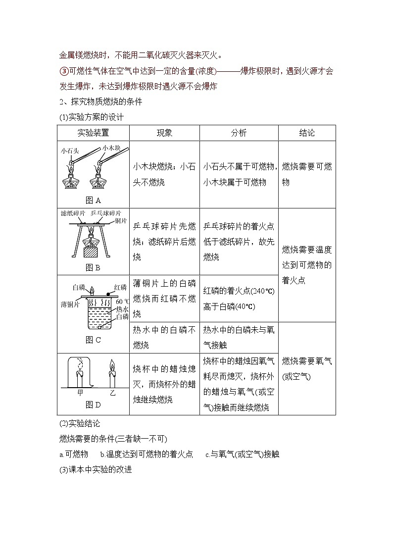 专题一0二 燃烧和灭火 燃料、能源和环境——2024届中考化学一轮复习进阶讲义【人教版】02