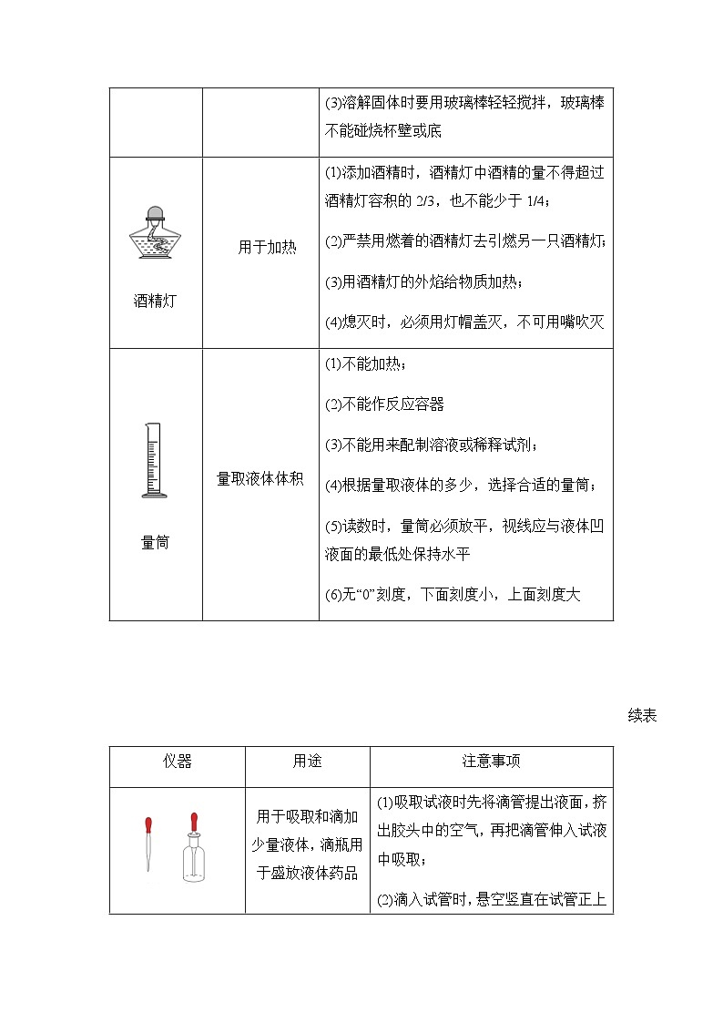 专题一0四 化学实验的基本操作——2024届中考化学一轮复习进阶讲义【人教版】02