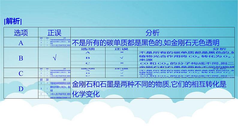 2024年中考化学复习专题练一物质的性质与应用第二讲碳和碳的氧化物1课件第3页