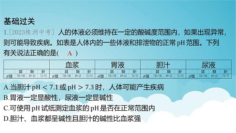 2024年中考化学复习专题练一物质的性质与应用第六讲常见的酸和碱1课件第2页