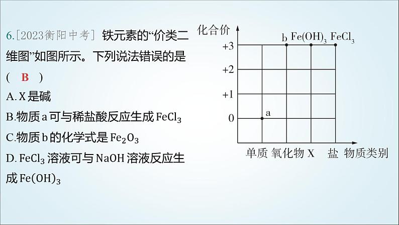 2024年中考化学复习专题练二物质的组成与结构第二讲化学式与化合价1课件第8页