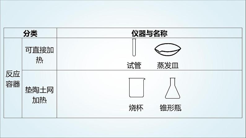 2024年中考化学复习知识点二常考化学仪器课件第2页