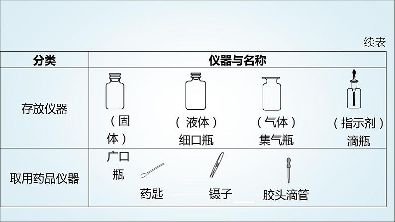 2024年中考化学复习知识点二常考化学仪器课件第3页