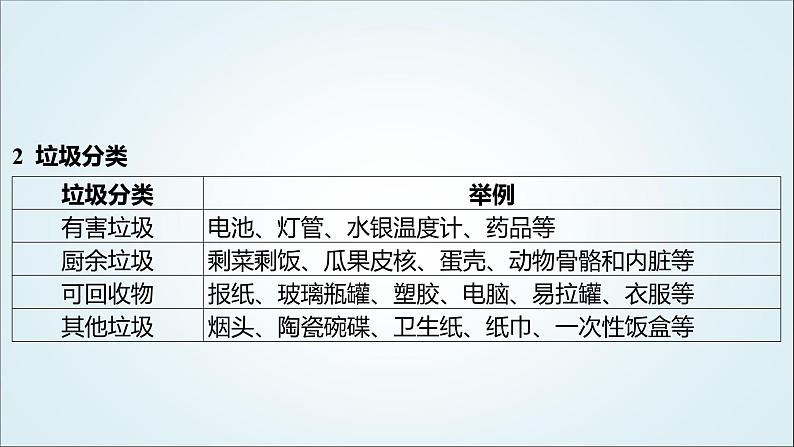 2024年中考化学复习知识点五化学与社会课件03