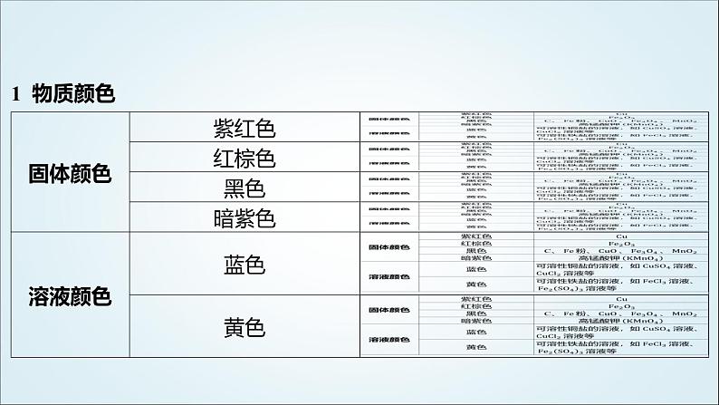 2024年中考化学复习知识点八推断题“线索”与“题眼”课件第2页