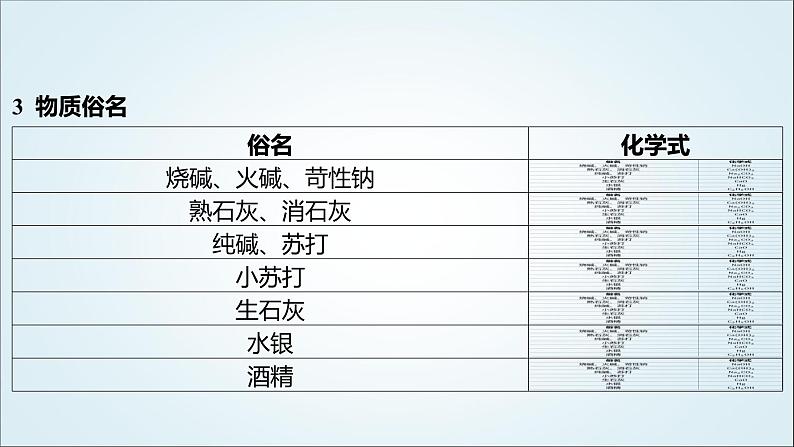 2024年中考化学复习知识点八推断题“线索”与“题眼”课件第6页