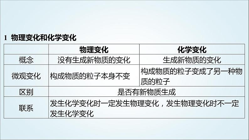 2024年中考化学复习知识点十一福建中考其他高频考点汇总课件02