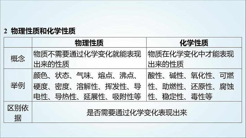 2024年中考化学复习知识点十一福建中考其他高频考点汇总课件03