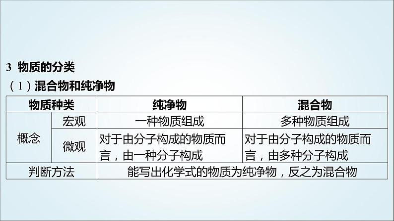 2024年中考化学复习知识点十一福建中考其他高频考点汇总课件04