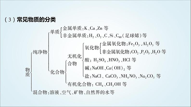 2024年中考化学复习知识点十一福建中考其他高频考点汇总课件06