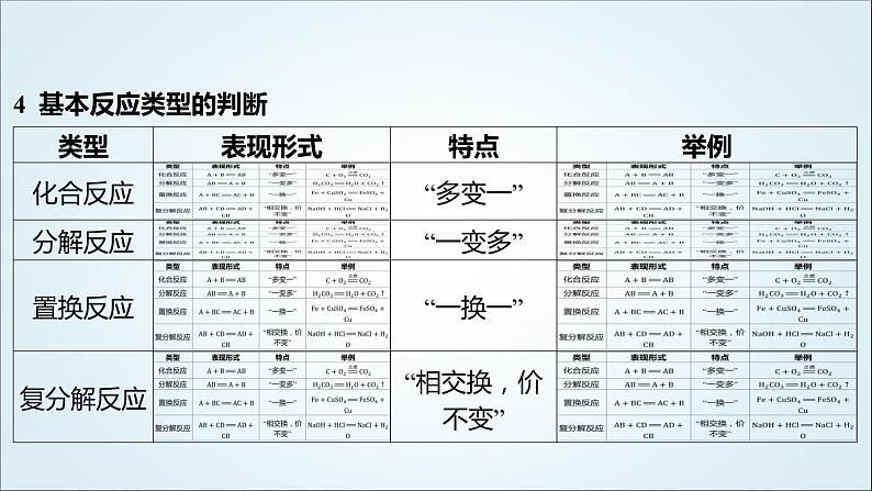 2024年中考化学复习知识点十一福建中考其他高频考点汇总课件07