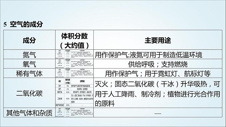 2024年中考化学复习知识点十一福建中考其他高频考点汇总课件08