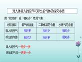 化学人教版九年级上册导学课件：1.2化学是一门以实验为基础的科学（第2课时）