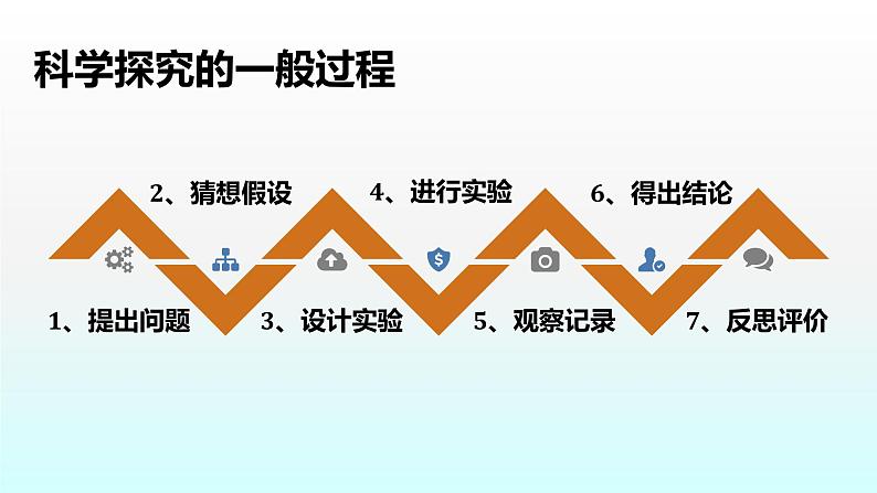 化学人教版九年级上册导学课件：1.2化学是一门以实验为基础的科学（第2课时）第6页