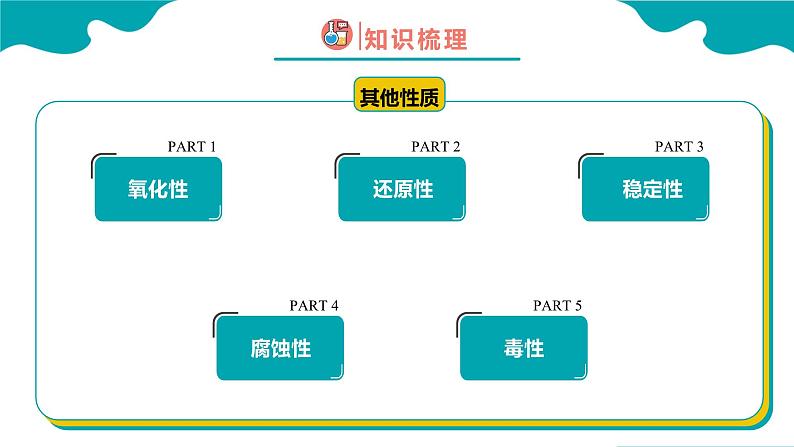 化学人教版九上精美课件：1.1.2 物质的变化和性质（2）第5页