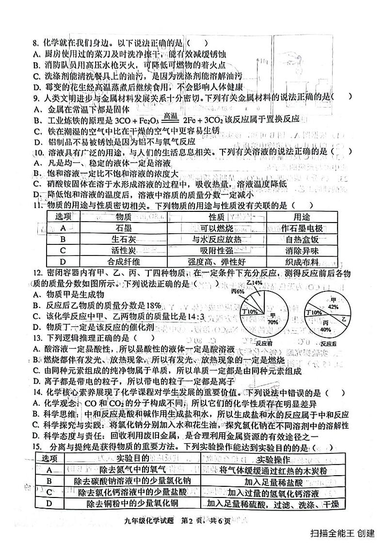 2024年山东省临沂市罗庄区九年级一模化学试题第2页