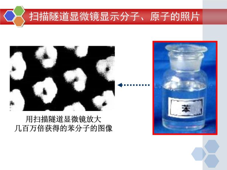 3.1 分子和原子（1）课件 人教版初中化学九年级上册06