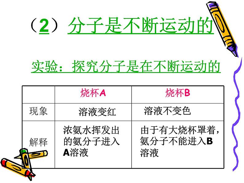 3.1 分子和原子-课件 人教版初中化学九年级上册07