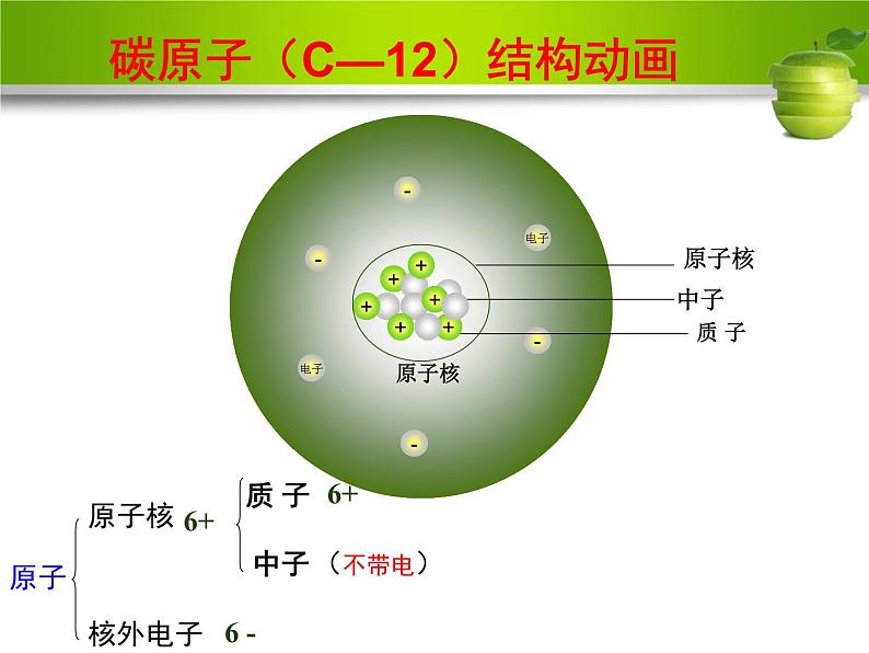 3.2 原子的构成（课件） 人教版初中化学九年级上册07