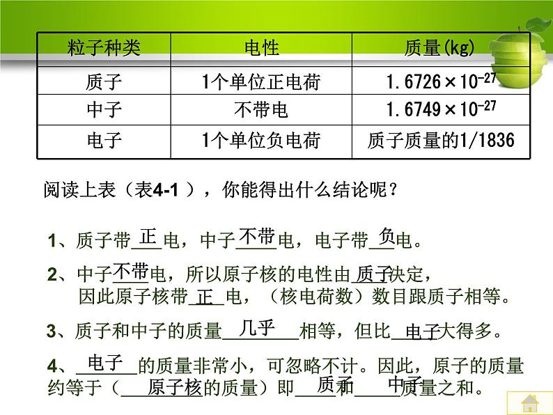 3.2 原子的构成（课件） 人教版初中化学九年级上册08