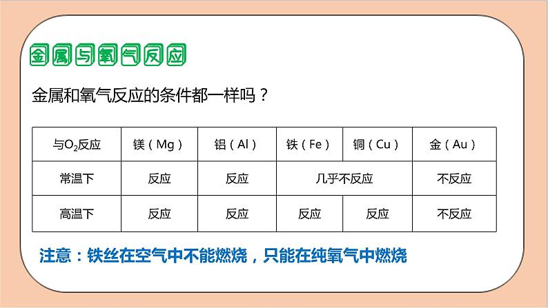 人教版化学九年级下册 8.2《金属的化学性质》课件04