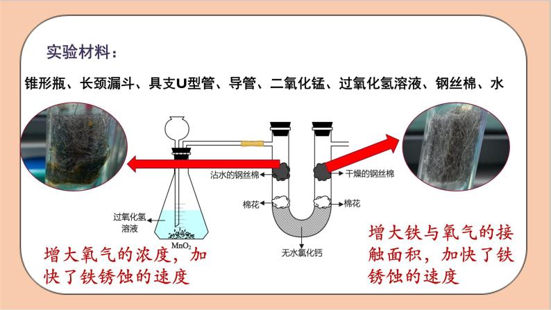 人教版化学九年级下册 8.3《铁锈蚀的条件及其影响因素的探究》课件07