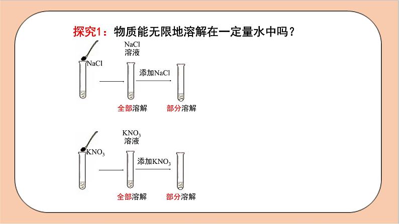 人教版化学九年级下册 9.2《溶解度》课件04