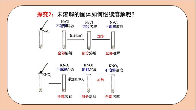 人教版化学九年级下册 9.2《溶解度》课件06