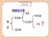 人教版化学九年级下册 10.1《酸碱盐概念及溶液的导电性》第1课时课件