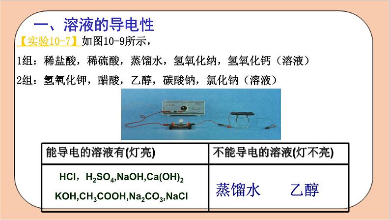 人教版化学九年级下册 10.1《酸碱盐概念及溶液的导电性》第1课时课件05