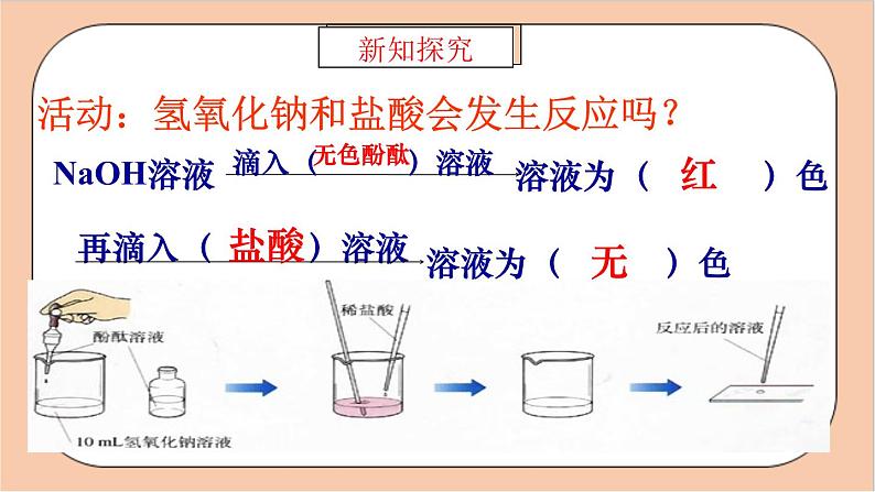 人教版化学九年级下册 10.2《酸和碱的中和反应》课件03