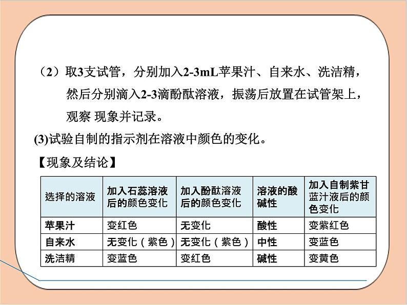 人教版化学九年级下册 实验活动7《溶液酸碱性的检验》课件05