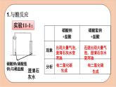 人教版化学九年级下册 11.1《生活中常见的盐》（第二课时盐的化学性质）课件