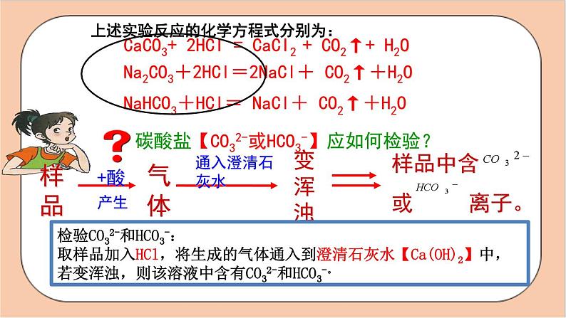 人教版化学九年级下册 11.1《生活中常见的盐》（第二课时盐的化学性质）课件第6页