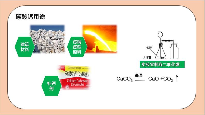 人教版化学九年级下册 第十一单元《盐 化肥》复习课件06