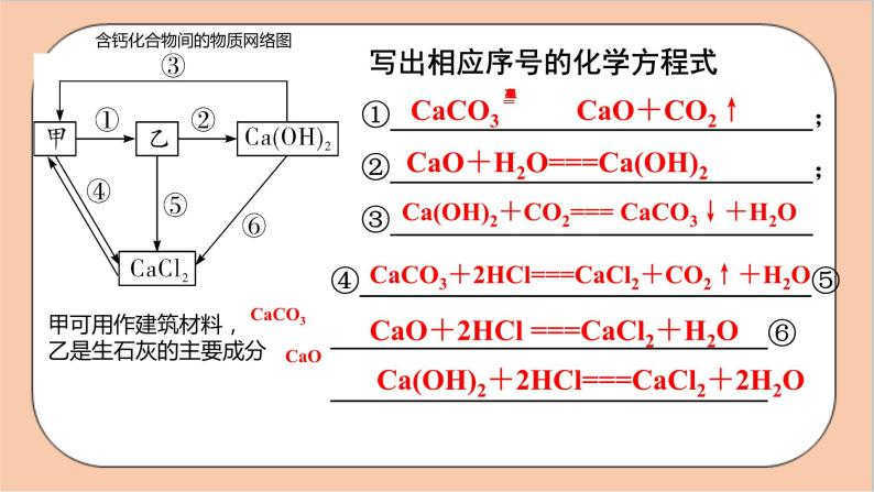 人教版化学九年级下册 第十一单元《盐 化肥》复习课件07