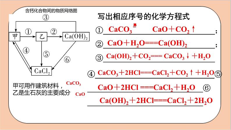 人教版化学九年级下册 第十一单元《盐 化肥》复习课件07