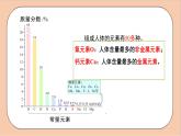 人教版化学九年级下册 12.2《化学元素与人体健康》课件