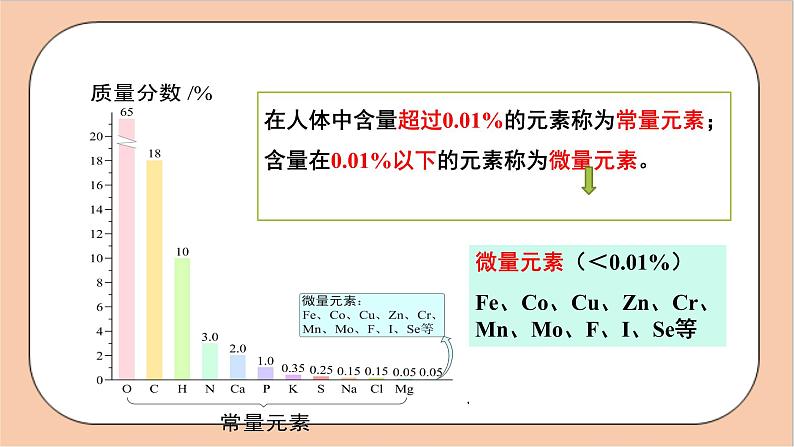 人教版化学九年级下册 12.2《化学元素与人体健康》课件07