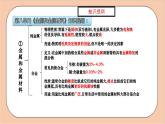 人教版九年级下册化学 知识点易错点易错题解析 课件