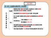 人教版九年级下册化学 知识点易错点易错题解析 课件