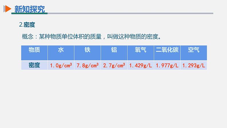 化学人教版九上课件：1.1 物质的变化和性质第2课时07